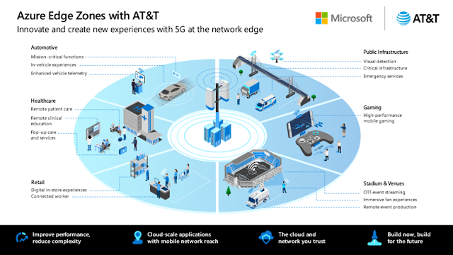 Microsoft, AT&T, Microsoft Exam, Microsoft Exam Prep, Microsoft Tutorial and Material, Microsoft Career, Microsoft Certification