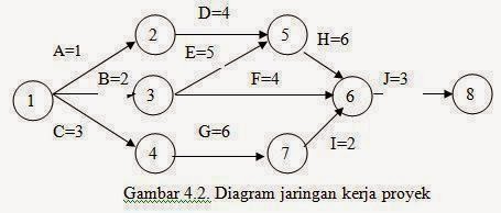 Pengelolaan Proyek Teknologi Informasi Kumpulan Artikel