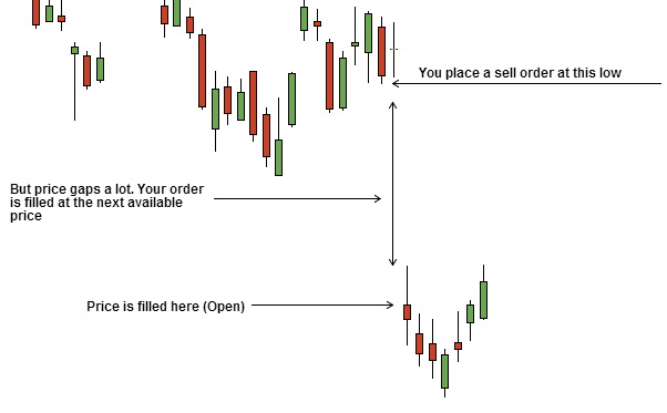 requote forex adalah