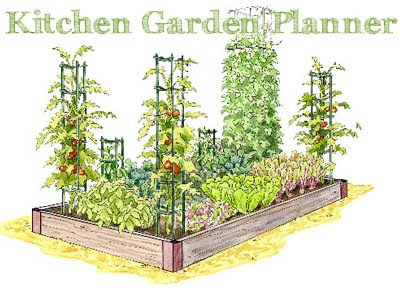 Kitchen Design Planner on New Kitchen Garden Planner