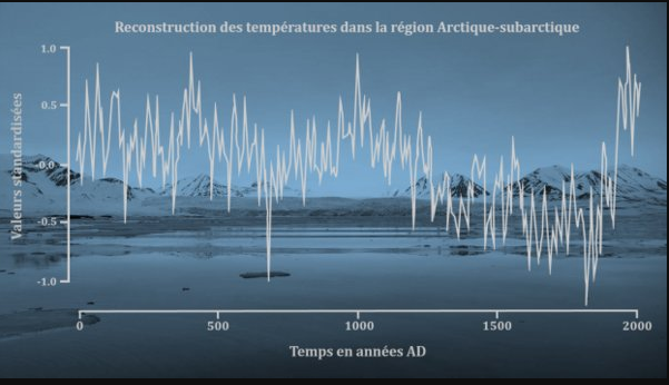 reconstruction des températures dans la région Arctique-subarctique