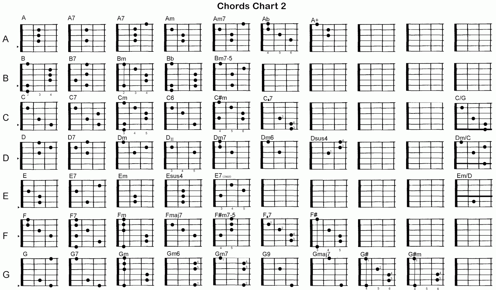 Beginner Guitar Chord Chart