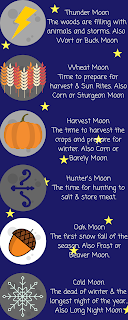 Timing and Spell Crafting - Full Moon Names and Meanings