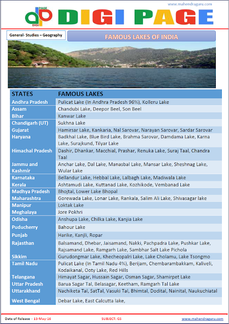 Digi Page - Famous Lakes of India