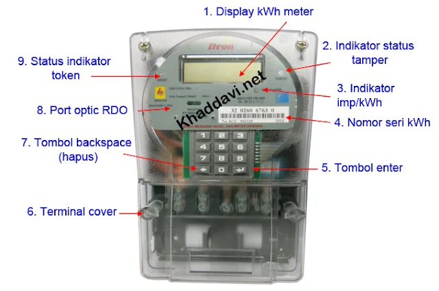 Memahami bagian-bagian kWh meter ITRON EM512