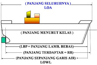 CONTOH ARTIKEL ILMU BANGUNAN KAPAL