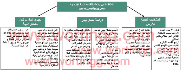 نحن والعالم نتقاسم الكرة الأرضية