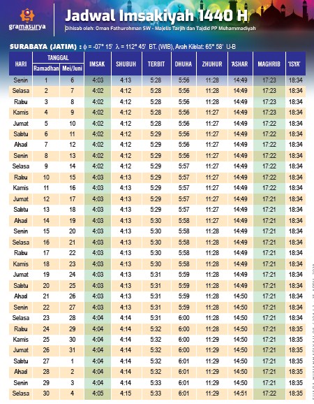 Jadwal buka puasa dan imsak di Surabaya 2019 hari ini