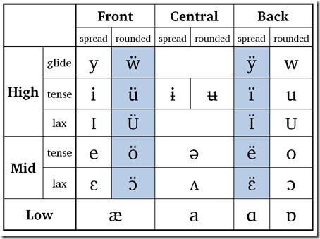 ipa-vs-american-american-vowels