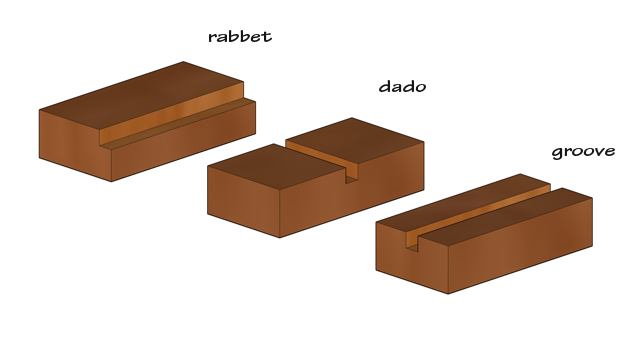 Lowe's Creative Ideas Blog: Using a router to cut dadoes and rabbets