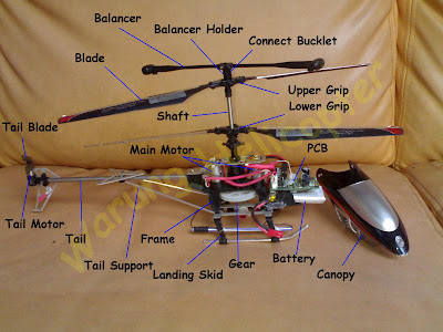 bagian rc helicopter 3ch : blade, balancer, balancer holder, shaft, connect bucklet, grip, main motor, tail motor, frame, landing skid, gear, tail, tail blade, tail support, pcb, battery, canopy