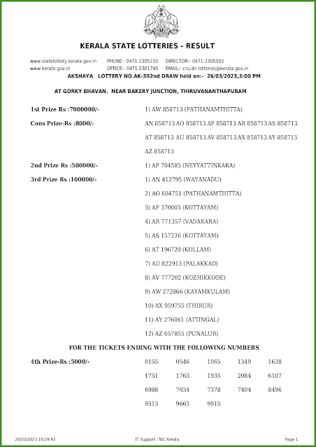 ak-592-live-akshaya-lottery-result-today-kerala-lotteries-results-26-03-2023-keralalotteries.net_page-0001