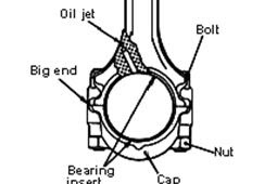 Fungsi Batang Torak ( Conectingrod ) Dan Jenis - Jenis Pemasangannya