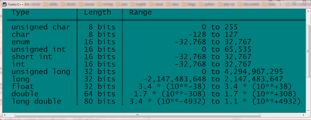 No4 - Kiểu dữ liệu, biến, biểu thức trong C++