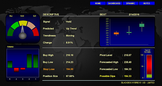 Analisa Saham BEST 15 Februari 2016 Indikator Jakarta Analytical Trader Blackbox HYBRID