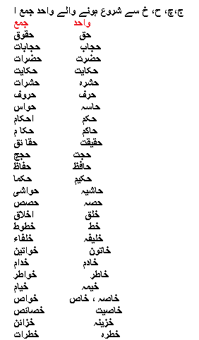 Urdu wahid jamma list