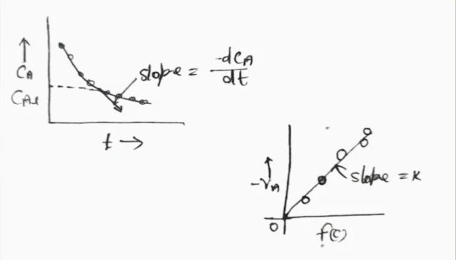 Factors Affecting Rate of Reaction