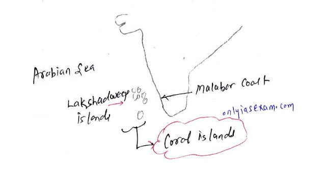 Name the island group of India having coral origin