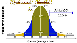 IQ scale