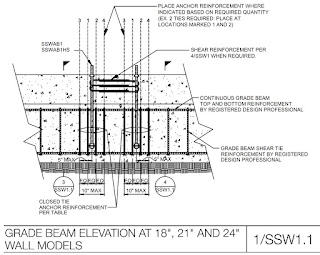   tie beam, tie beam foundation, tie beam function, concrete tie beam, tie beam design, difference between tie beam and plinth beam, difference between tie beam and grade beam, footing tie beam definition, tie beam images