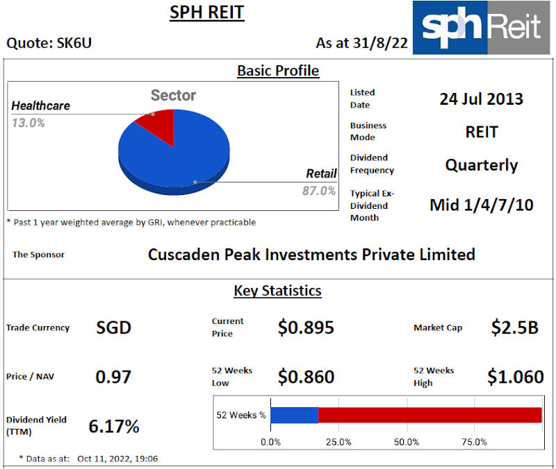 SPH REIT Review @ 12 October 2022