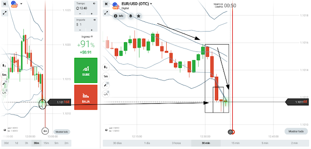 eurusd accion del precio price action 12:35hs