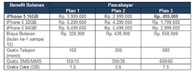 Iphone 5  Harga Telkomsel, Indosat, XL  MikMbong