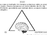 Estrutura Psiquica Id Ego E Superego