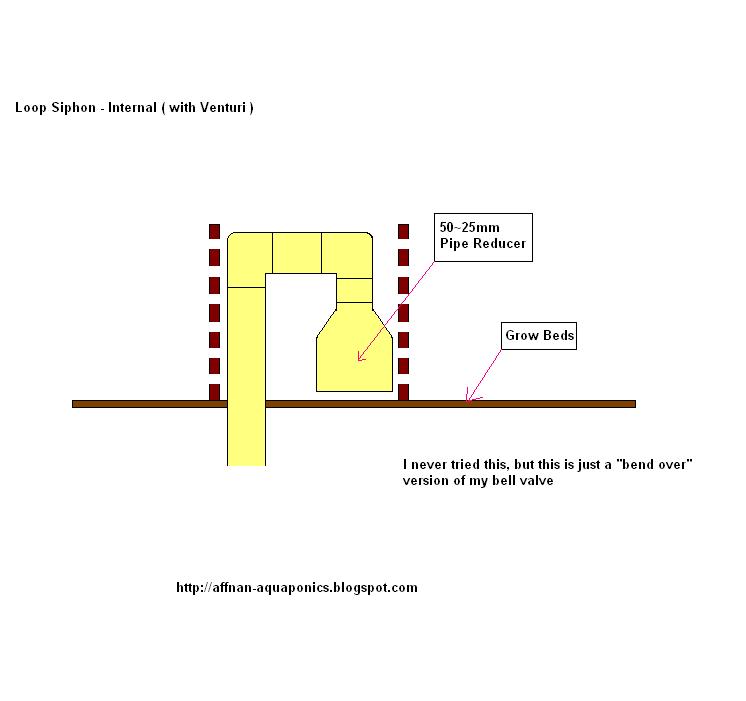 Affnan's Aquaponics: Bell Valve - "Bend Over"