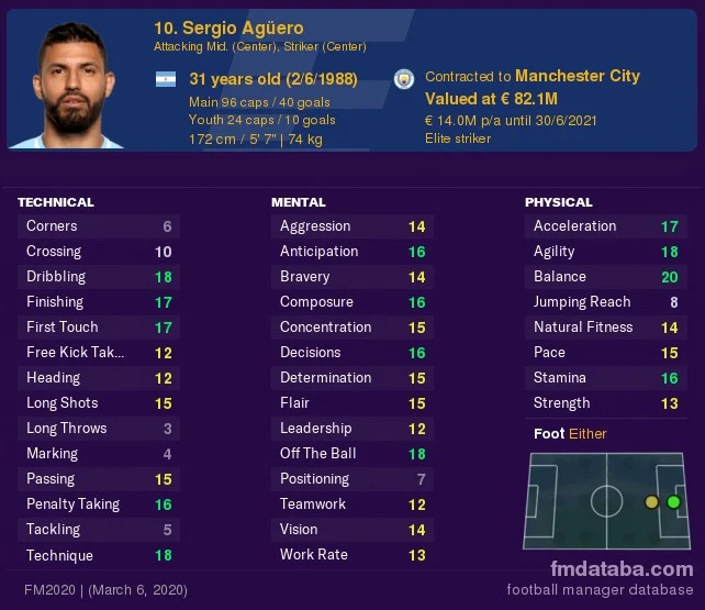 Sergio Aguero