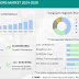 3D Sensors Market size is set to grow by USD 5148.49 mn from 2024-2028