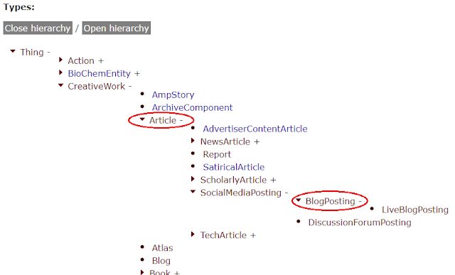 Schema.org Article と BlogPosting の関係