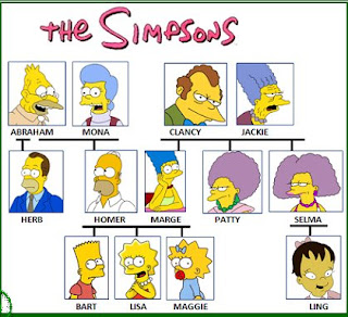The Simpsons Family tree
