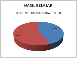 Contoh PTK Matematika BAB 4 Kenaikan Pangkat SD Kelas 2 Alat Peraga Lingkungan Sekitar