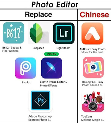 Chinese Photo Editor Apps and their Replace