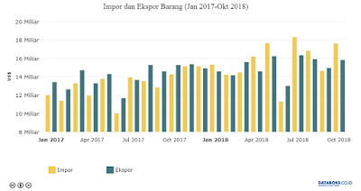 Databoks - Impor Indonesia