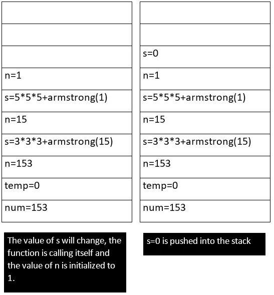 stack-operation