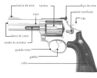 funções do revolver calibre 38