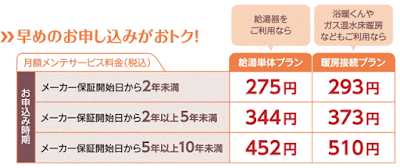 オケゲン、給湯器、らくらくメンテ