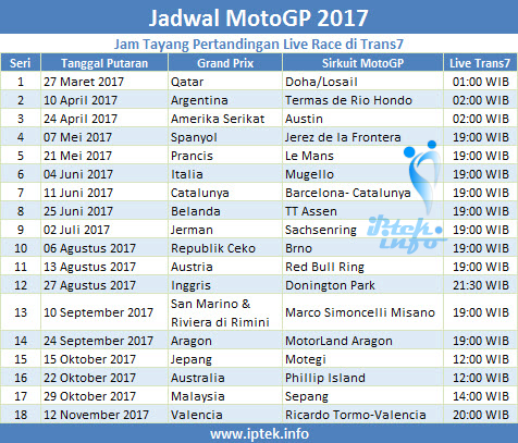 Jadwal MotoGP 2017 Jam Tayang di Trans7 Lengkap | IPTEK Informasi