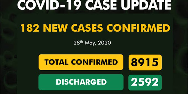 Nigeria Records 182 COVID-19 New Cases as Total Infections Hit 8,915