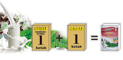 Khasiat Dan Manfaat Susu Kambing Etawa Plus Herbal AL ASHLIYAH