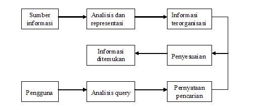 Baru 25+ Perbedaan Generasi Menurut Landcaster