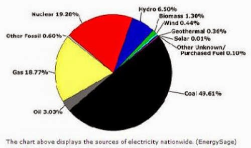 Cleaner Power From Innovation