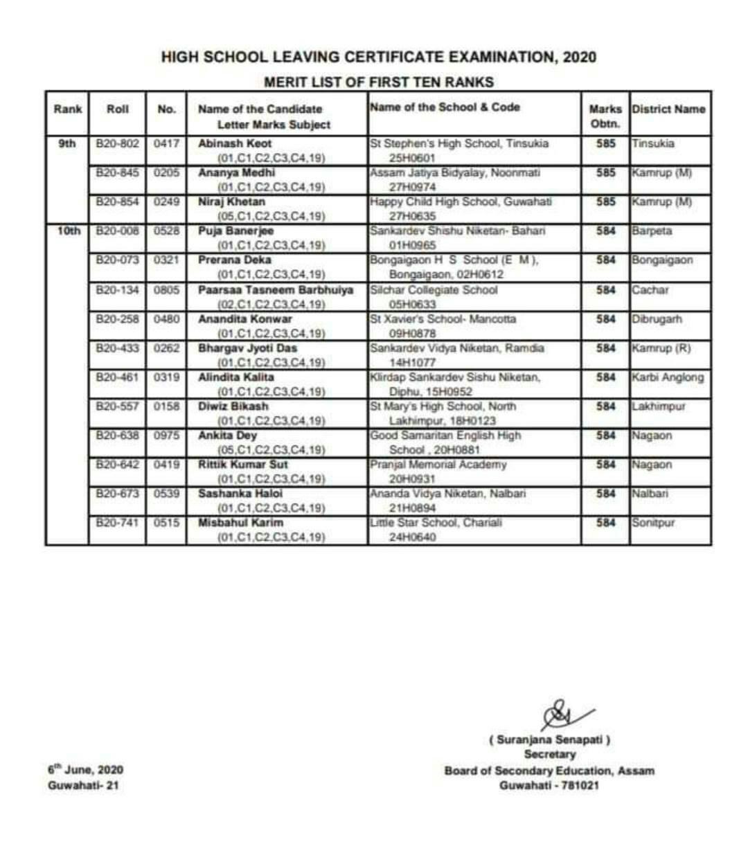 Topper's HSLC Results 2020