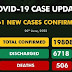 Nigeria records 661 new cases of COVID-19, total now 19,808