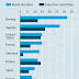 Business Leaders Still Predominantly Male