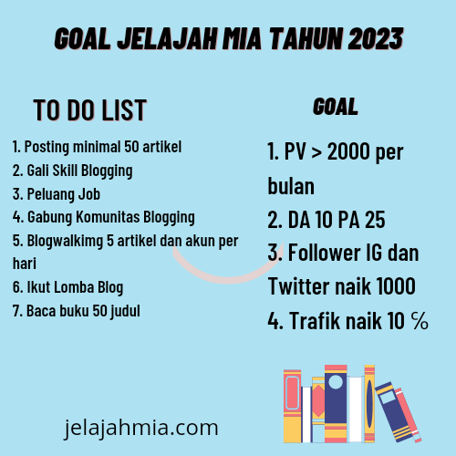 Goal Jelajah Mia Tahun 2023