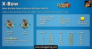 X-Bow stats