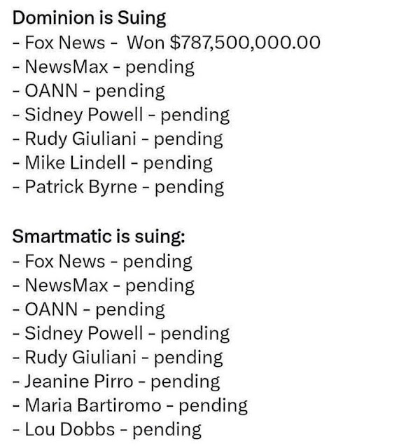 List of Fox News Lawsuits...